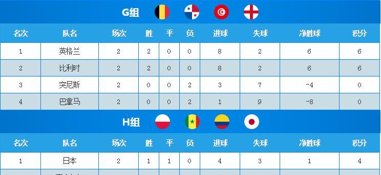 回顾法国世界杯半决赛历史比分（揭秘世界杯半决赛的激烈对决，探索比分背后的故事）
