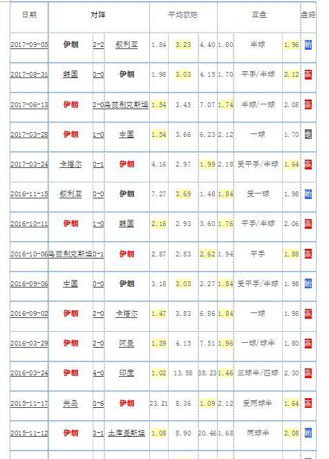 世界杯国家排名与历史成绩（探索世界杯国家排名如何影响历史成绩及背后的关键因素）