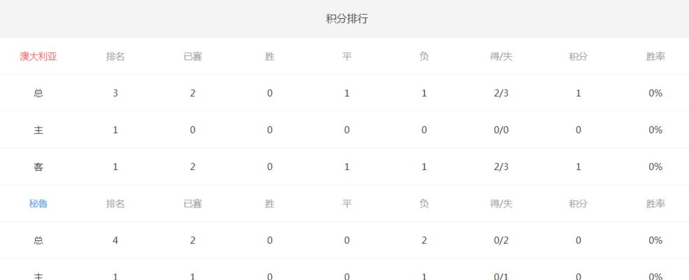 世界杯前四名比分历史（探究世界杯前四名球队在比赛中的得分情况及其对比赛结果的影响）