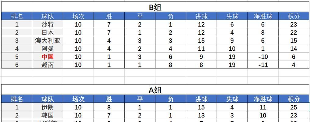 卡塔尔世界杯之旅（回顾与展望，卡塔尔在世界杯舞台上的表现）