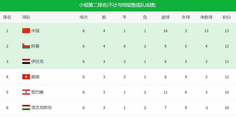 中国世界杯出线历史记录（过去与未来的交汇点，中国足球的新篇章）