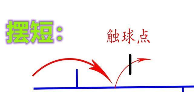 乒乓球短球的进阶之路——从短球到长球的掌握（以乒乓球短球为基础，逐步提升技术水平，掌握长球技巧）