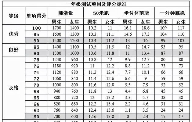 揭秘足球技巧中考满分的秘密（掌握关键技巧，攀登高峰得心应手）
