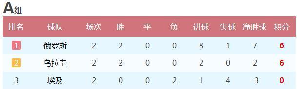 威尔士在世界杯历史上的战绩（回顾威尔士队往届世界杯的比分以及足球历史）