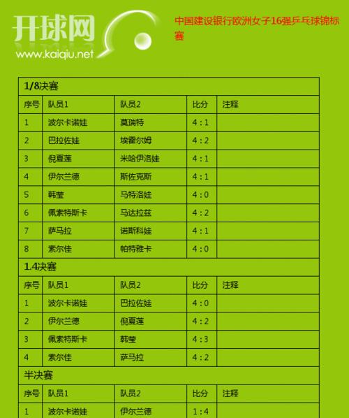 女子乒乓球排名积分的重要性（揭秘女子乒乓球运动员如何通过排名积分提升实力）