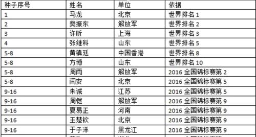 奥运乒乓球——激烈角逐的体育盛事（揭秘奥运乒乓球项目的全貌及其历史渊源）