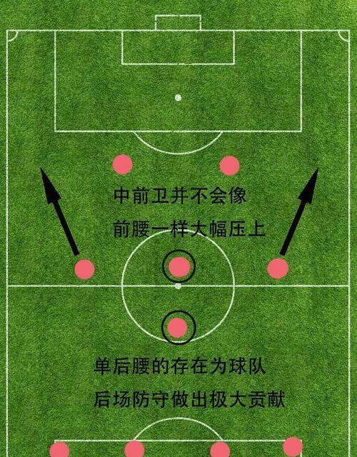 足球发球用力技巧教学（提升足球发球力量和准确性的关键技巧）
