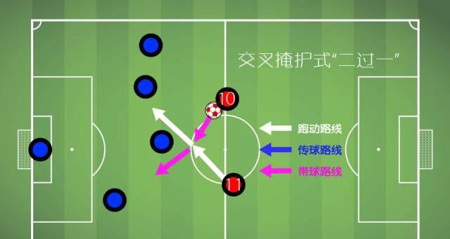 足球安全倒地技巧（保护自己，提高比赛表现）