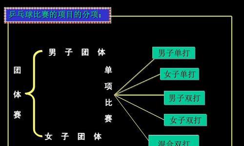 乒乓球防守招数的技巧与规则（提高技术水平的有效方法和实战策略）