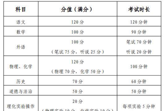 足球技巧中考满分攻略（如何在中考中获得高分的足球技巧秘籍）