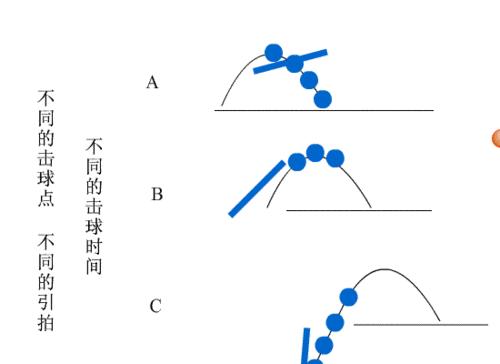 掌握乒乓球旋转球速成技巧的秘诀（从零基础到高手，让你的乒乓球旋转技术突飞猛进）