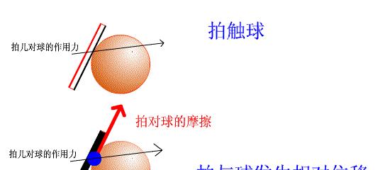 乒乓球发球技巧大揭秘（掌握这些技巧，成为发球高手）