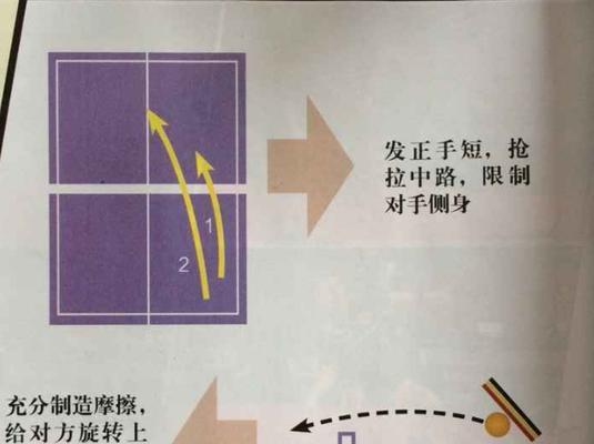 乒乓球发球倒退技巧（乒乓球发球技巧的新突破——以直拍为基础）