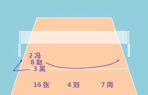 掌握排球二球进攻的关键技巧（如何实现高效排球二球进攻）