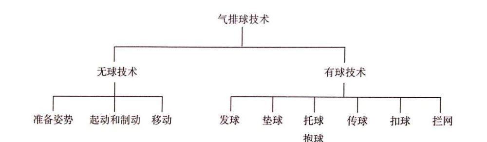 气排球自垫技术的要领（掌握气排球自垫的关键动作，提升比赛表现）