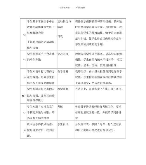 乒乓球技巧教学计划（打造完美技术）