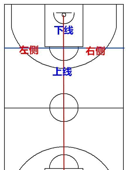 篮球罚球区防守解析（深入探讨篮球罚球区防守技巧及战术策略）