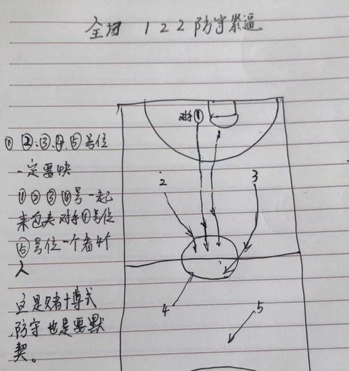 篮球防守策略（揭秘全新篮球战术，助你提升防守技巧）