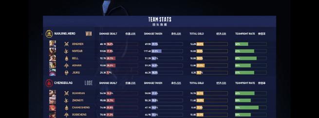 打篮球团战的攻防之道（以团队合作为基础，攻防兼备，打造胜利之路）