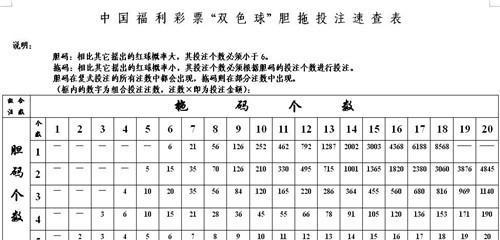 提升乒乓球换手换球技巧的口诀（让你的乒乓球换手换球技巧更上一层楼！）