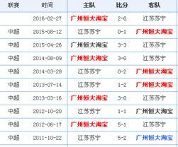 苏宁打恒大历史战绩,巅峰对决，谁主沉浮？”