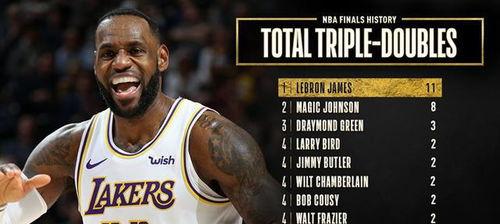 nba总决赛三双历史排行榜,盘点历史巅峰时刻