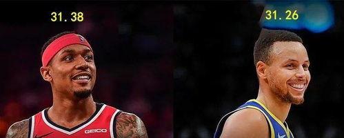 nba比尔历史得分多少,NBA比尔历史得分突破万分的里程碑时刻