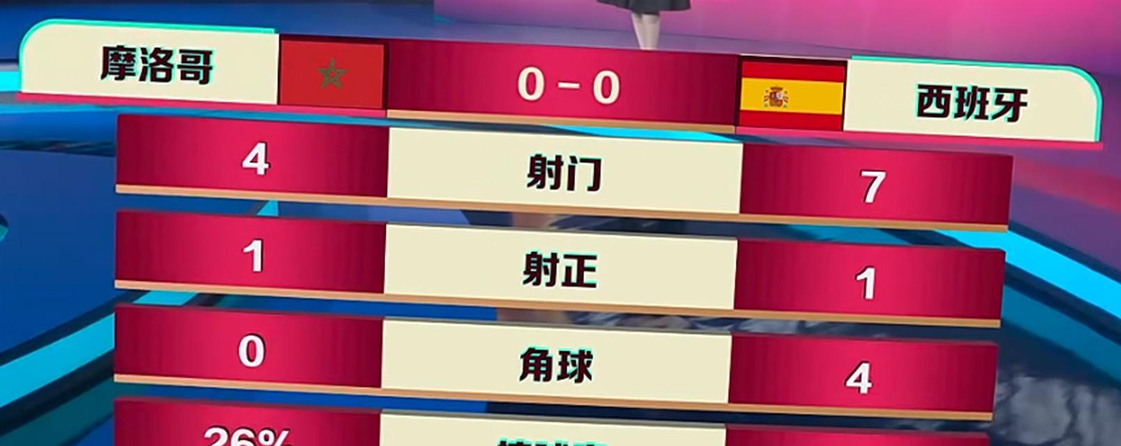 探索世界杯90分钟历史的精彩瞬间（回顾世界杯比赛的历史数据和经典瞬间，了解最耀眼的足球传奇）