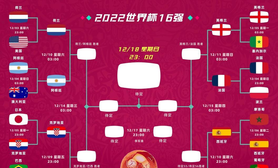 荷兰与阿根廷世界杯历史对决（重温传奇战役，探寻谁将成为最终的胜利者）