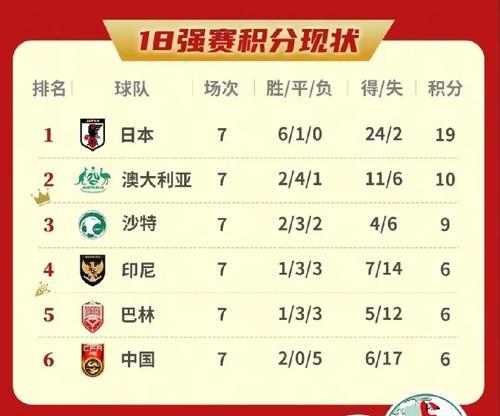 历史上世界杯球队实力对比（重温经典，见证辉煌）
