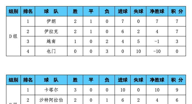 揭秘日本在世界杯历年进球排名（以进球数决定辉煌与遗憾，日本的足球之路）