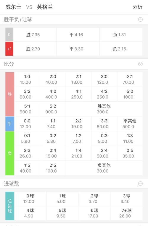 揭秘中国世界杯总进球排名，足球运动的奇迹！