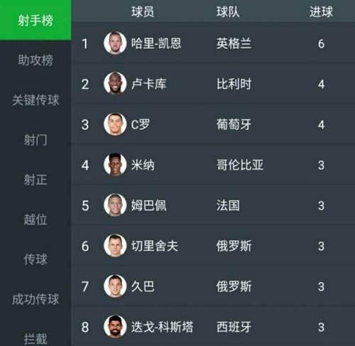 世界杯决赛历年进球纪录（揭秘进球背后的故事，球员们的辉煌瞬间）