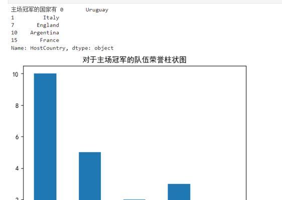 世界杯历史比赛数据分析（以比分为线索，解读世界杯历史中的经典战役与变革）