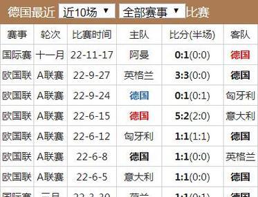 法国世界杯历史（重返巅峰！法国世界杯战绩探秘）