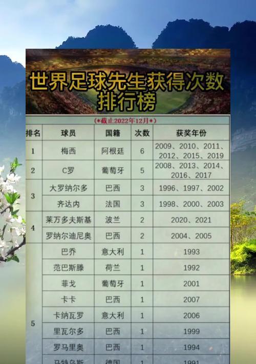 历史足球世界杯比分榜（重温经典对决，探寻传奇进程）