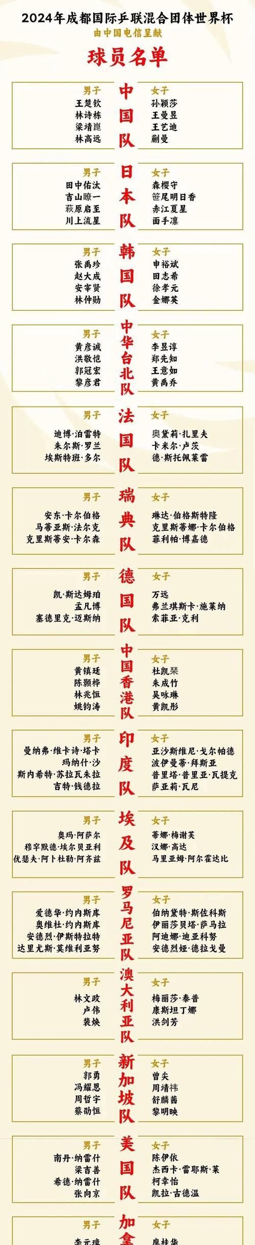 回顾世界杯历史上的传奇球员（见证辉煌的队员名单与荣耀瞬间）
