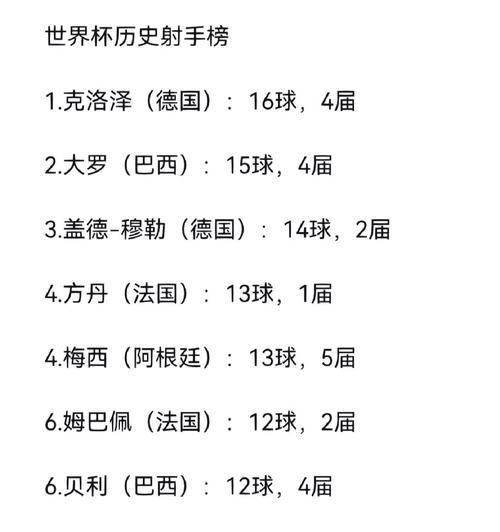 揭秘世界杯比赛历史数据的背后故事（探索世界杯比赛的趋势和突破，全面解析比赛战术和球员表现）