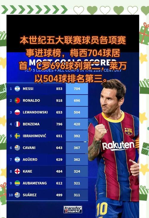 世界杯冠军的进球组合之谜（揭秘世界杯冠军进球组合的奥秘）