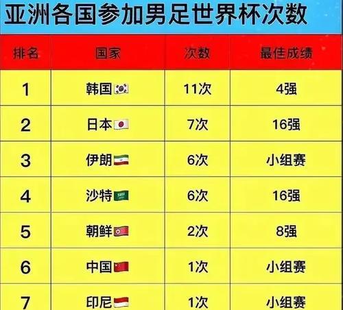 中国世界杯历史足球员名单（追溯中国球员在世界杯的历程，揭秘他们的荣耀与挑战）
