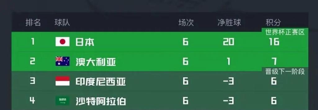 世界杯历史进16球数量大揭秘（解析世界杯历史上进入16强的球队，梅西领跑）