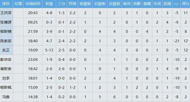 揭秘世界杯历史惨败排名前十的队伍（细数历届世界杯中遭遇惨败的球队及原因分析）