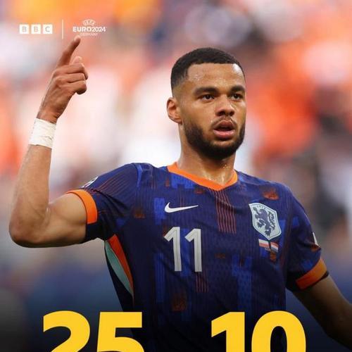 世界杯荷兰几分钟进球引发全球瞩目（速度惊人！荷兰队创下世界杯历史最短时间进球纪录）