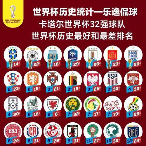 揭开世界杯历史第一场胜负的神秘面纱（探寻世界杯第一场历史胜负的背后故事）