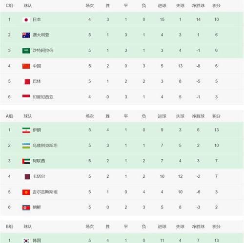 国足进球数统计排名揭晓（进球梦之队竞逐世界舞台，谁能摘得射手之王？）