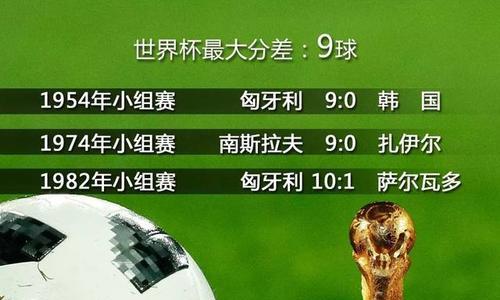 世界杯历史上罕见的5比5比分之战（历史上五次罕见平局纪录的比赛）