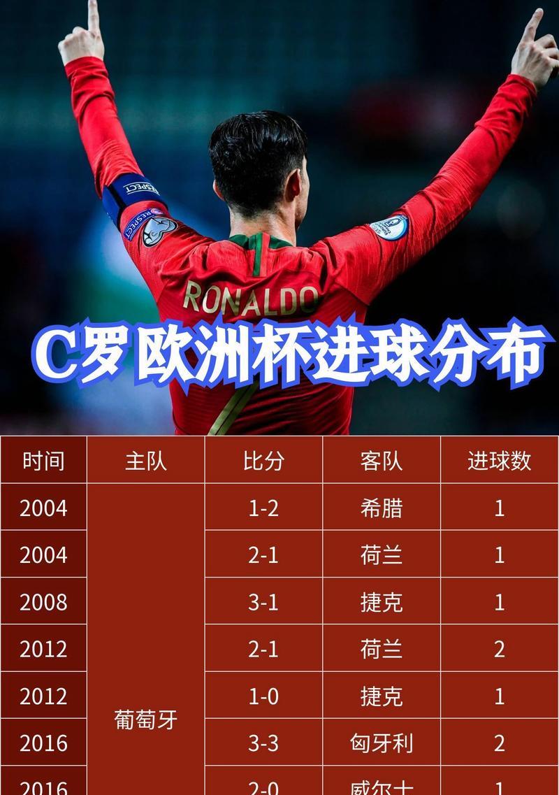 世界杯进球（揭秘世界杯历史上最多进球的球队及其关键时刻）