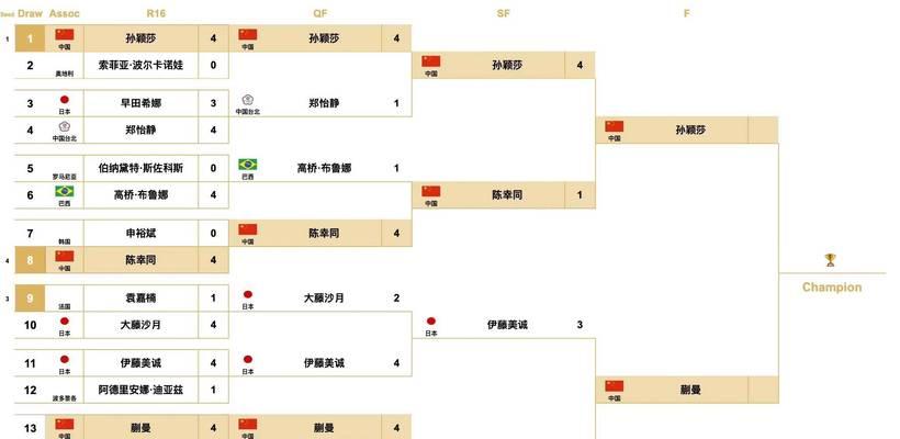 世界杯历史上的4比3战役（胜负悬念、进球如雨、历史经典一触即发）