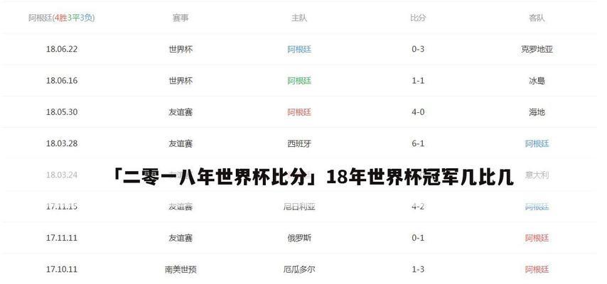 世界杯比分预测（探讨世界杯比赛中总进球数的关键因素，助您准确预测比分）