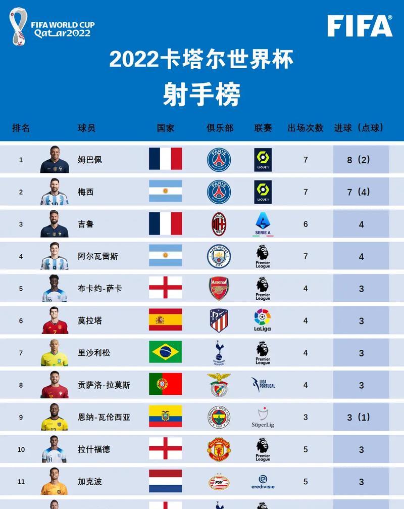 法国世界杯进球分数排名（激烈角逐下的进球秘密和关键数据）